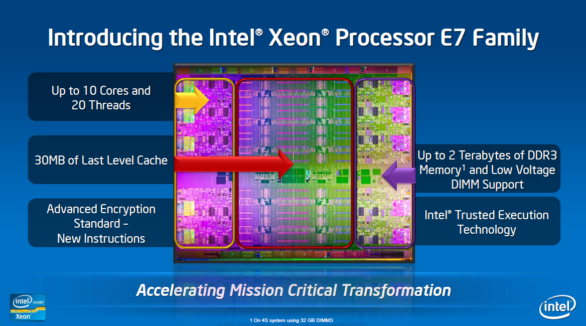 An den Seiten des Dies die Kerne, in der Mitte der L3-Cache
