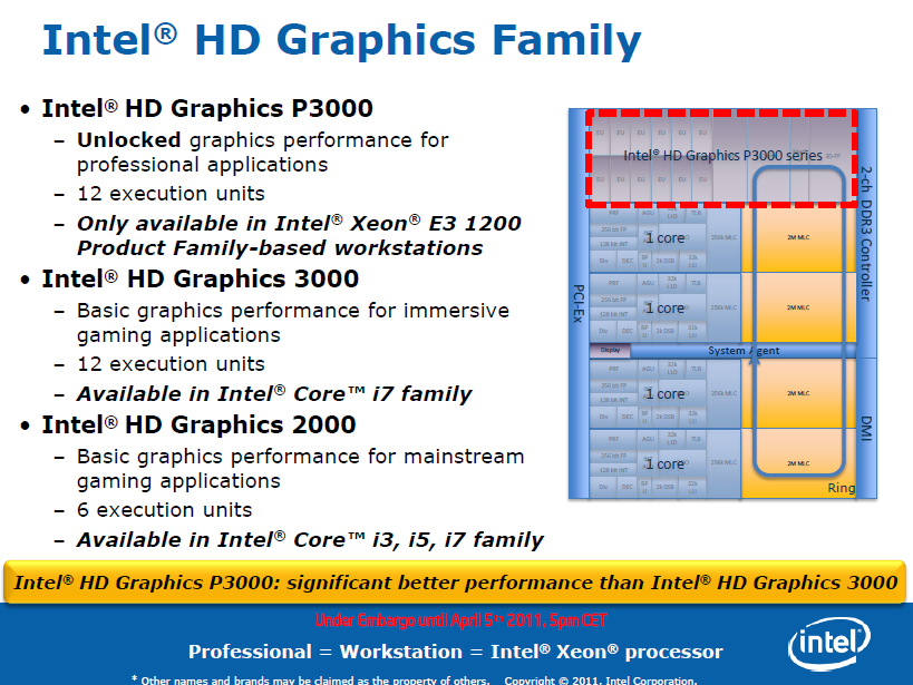 Die Rechenwerke von HD Graphics sind bei den Xeons unlocked
