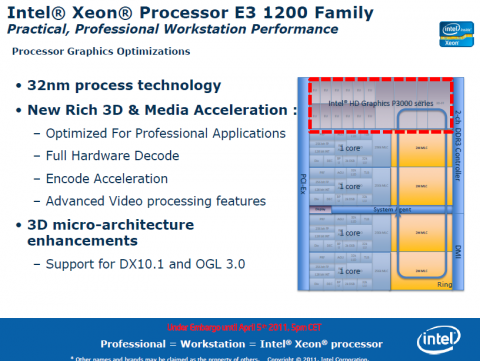 HD Graphics nun auch f&uuml;r CAD?