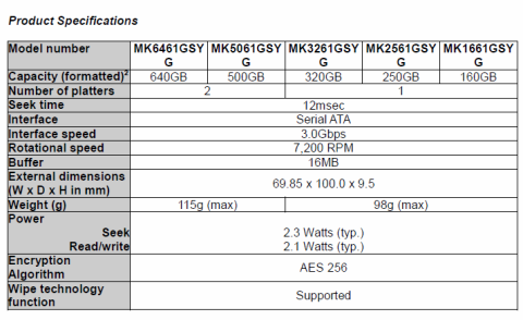 Daten der neuen Festplatten (Tabelle: Toshiba)
