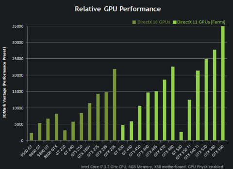 DRIVER NVIDIA GT 220 GRAPHICS CARD FOR WINDOWS VISTA