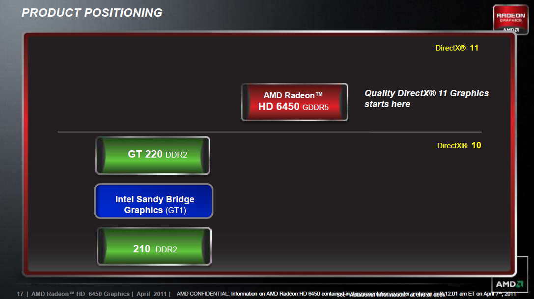 Gegner sind Intel und Nvidia.