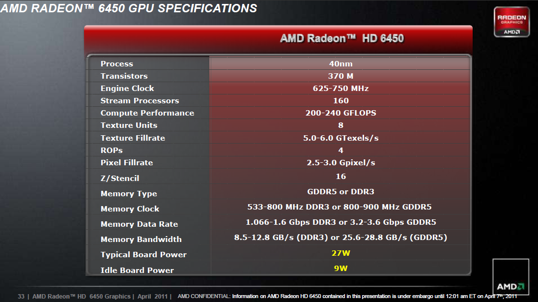 Ausführliche Spezifikationen der HD 6450
