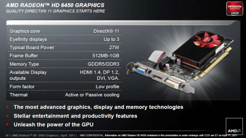 Daten der Radeon HD 6450