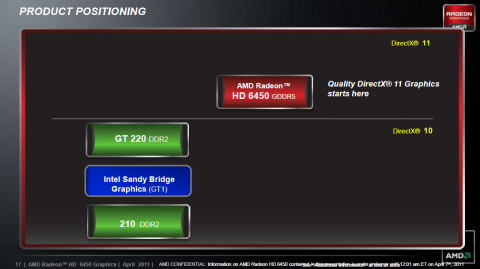 Gegner sind Intel und Nvidia.