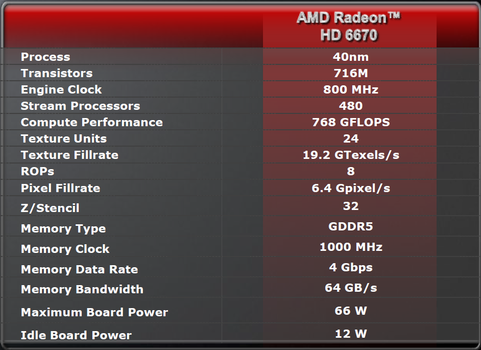 Die Radeon HD 6670 ist die schnellste Turks-Grafikkarte.