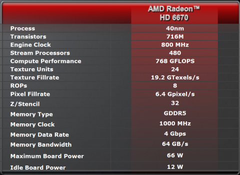 Die Radeon HD 6670 ist die schnellste Turks-Grafikkarte.