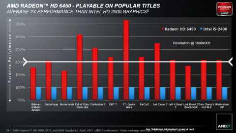 Doppelt so schnell wie Intels HD Graphics 2000
