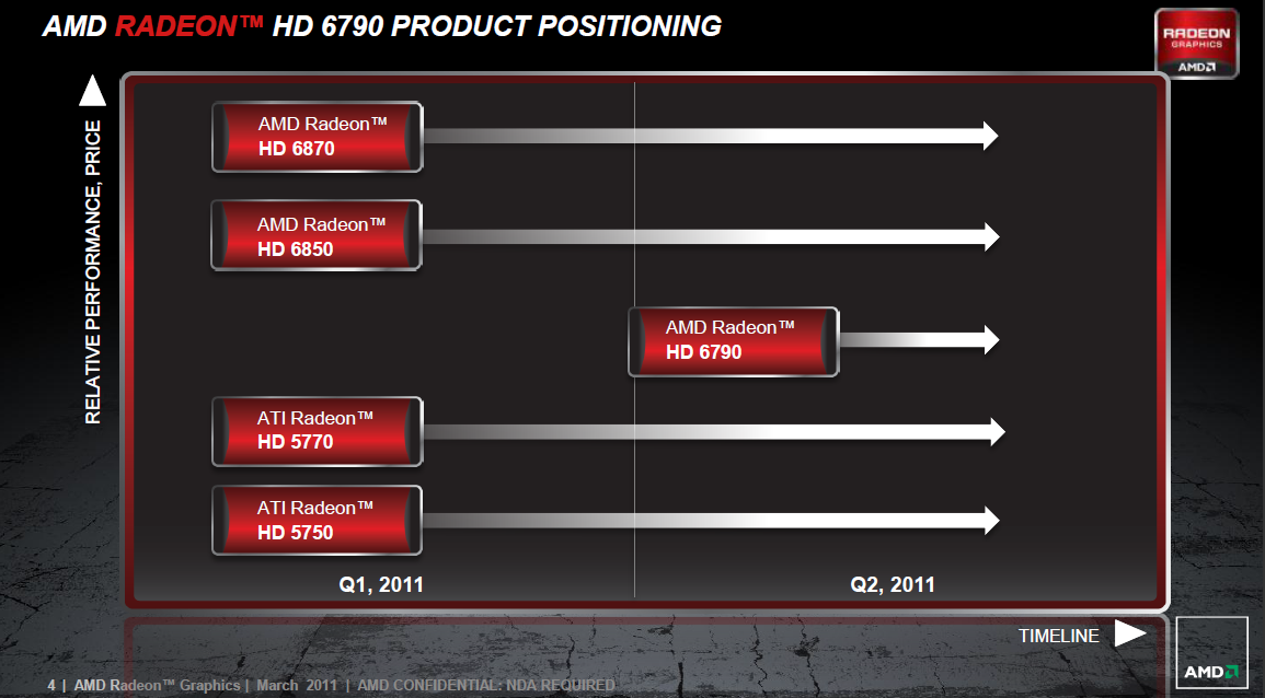 Preislücke vor den 6800