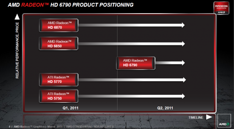 Preisl&uuml;cke vor den 6800