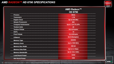 Daten der Radeon HD 6790