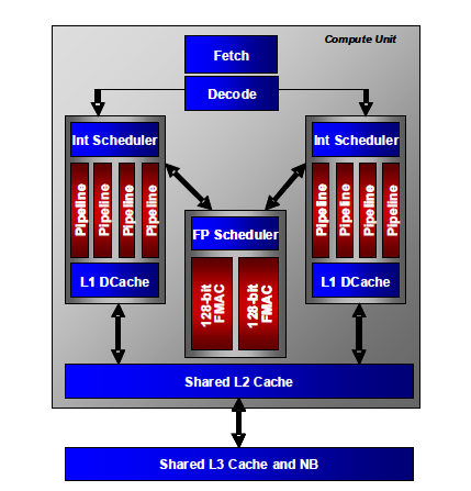 Das shared frontend im Detail