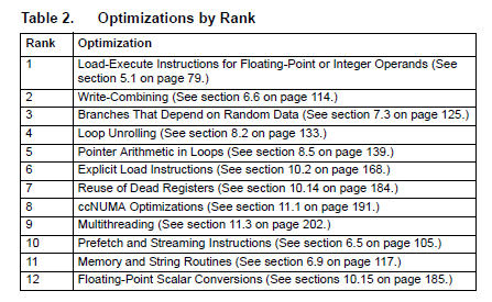 AMDs Top 12 der Bulldozer-Neuerungen für Programmierer