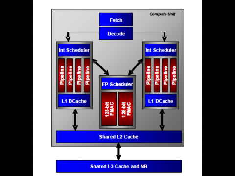 Das shared frontend im Detail