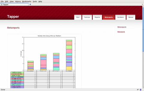 Das grafische Frontend der Testsuite Tapper von AMD
