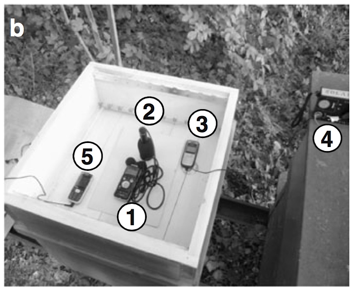 Versuchsaufbau im Foto (aus: Mobile phone-induced honeybee worker pipingDaniel Favre - Creative Commons Attribution Noncommercial License)