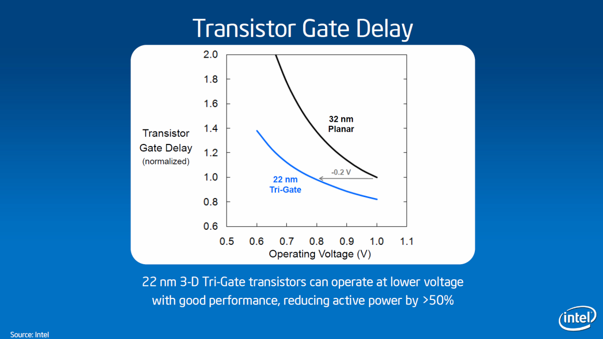 ... oder Strom sparen