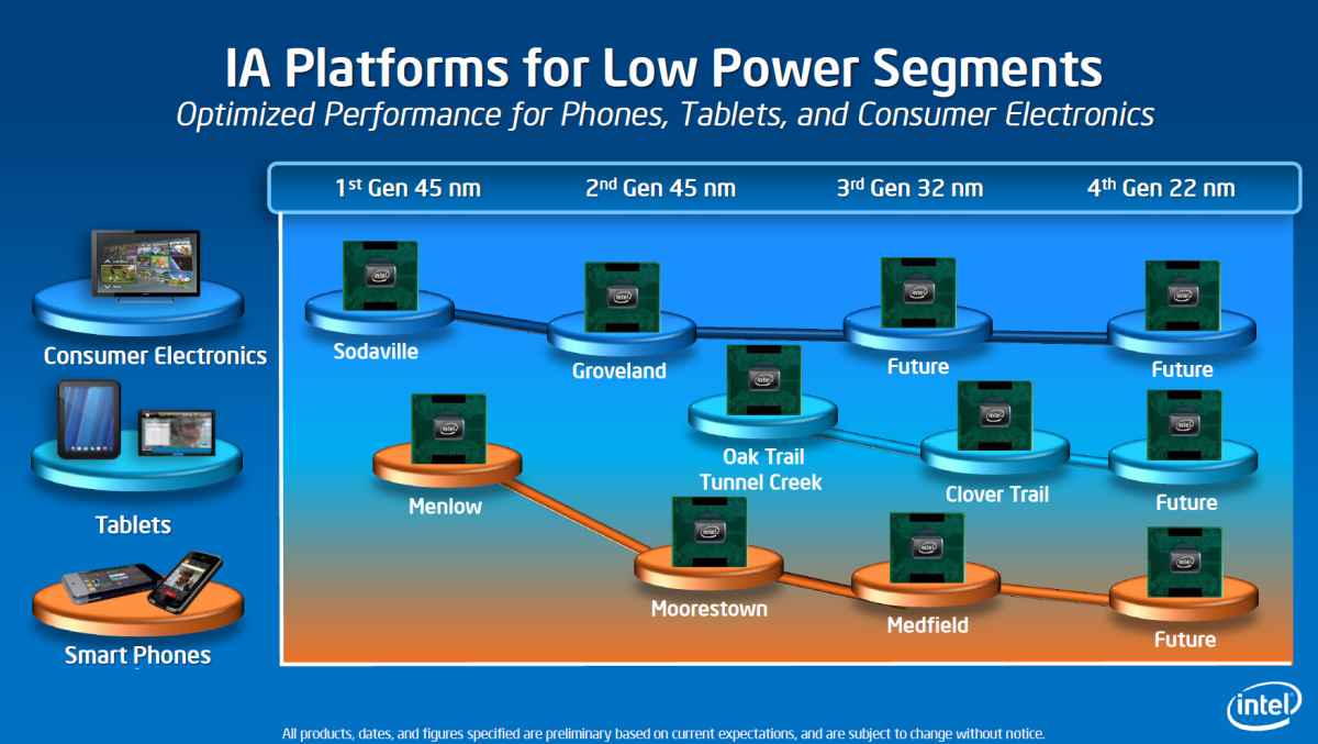 Trigates auch für Atom-CPUs