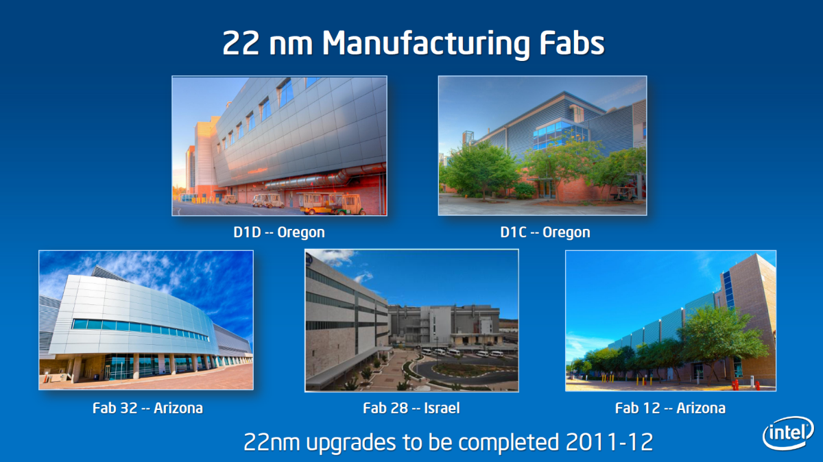 Fünf Fabriken sind fit für 22-Nanometer-Fertigung.