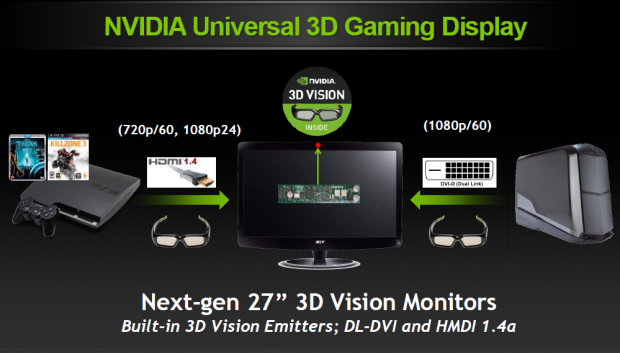 Acer-Monitor mit eingebautem IR-Emitter für 3D Vision.