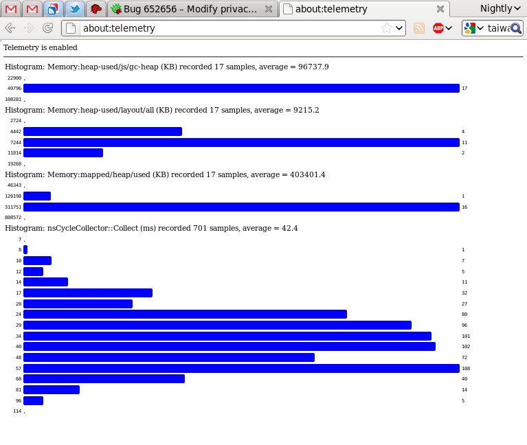 Telemetry für Firefox