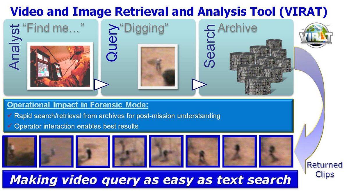Virat ermöglicht es, Videoarchive zu durchsuchen... (Bild: Darpa)