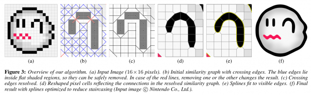 Depixelizing Pixel Art