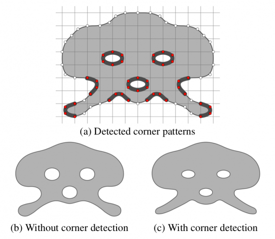 Depixelizing Pixel Art: Algorithmus erkennt Ecken