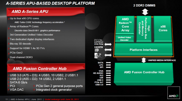 Die Chipsätze bieten moderne und überholte Schnittstellen