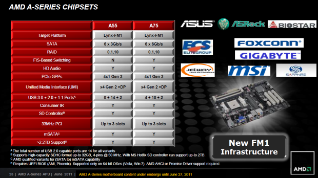 Die Chipsätze im Vergleich