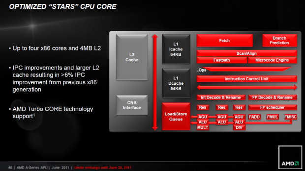 Die neuen Kerne sind leicht optimiert