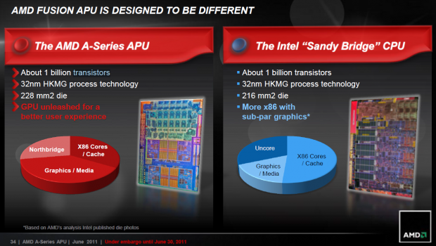 AMDs Vergleich mit Intels Sandy Bridge