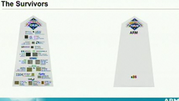 2011 sieht in ARM nur noch einen relevanten Mitbewerber.