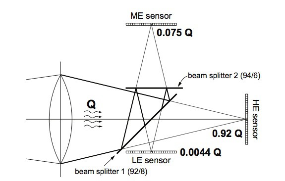 AMP-Videokamera - optischer Aufbau (Bild: Contrast Optical Design & Engineering)