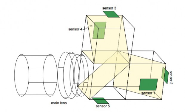 AMP-Videokamera - optischer Aufbau (Bild: Contrast Optical Design & Engineering)