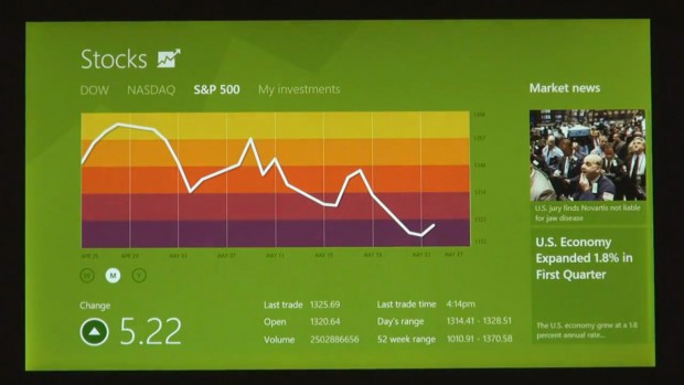 Windows 8: neues Userinterface