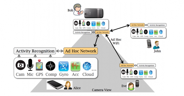 Tagsense - Funktionsprinzip  (Bild: Duke Universität/Universität South Carolina)