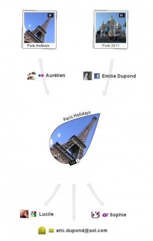 Erstellung eines Zest-Albums aus mehreren Quellen  (Bild: Pictarine)