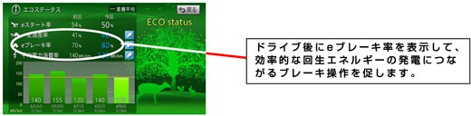 AVIC-ZH09-MEV mit aktuellem Akkustand und Kosten (Bild: Pioneer)