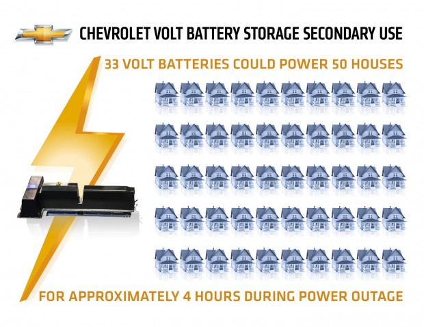 Als Zwischenspeicher beim Energieversorger sollen sie im Fall eines Stromausfalls elektrische Energie bereitstellen. (Bild: GM)
