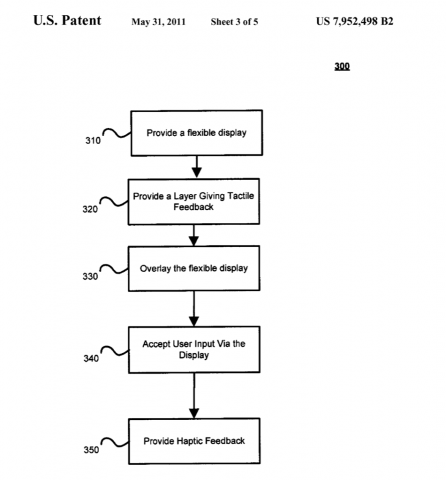 Prozessbeschreibung - US-Patent 7,952,498 (Bild: Verizon/US-Patent- und Markenamt)