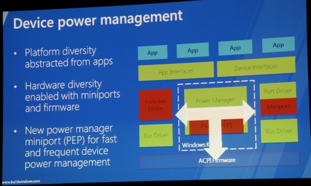 Microsoft erläutert Connected Standby auf der Build Windows.