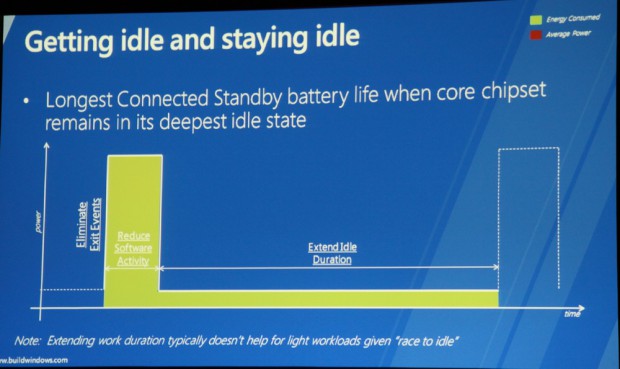 Microsoft erläutert Connected Standby auf der Build Windows.