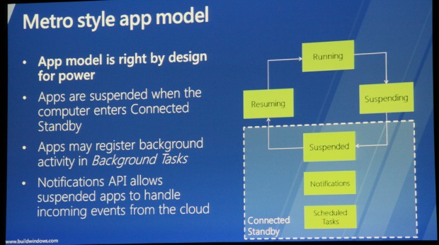 Microsoft erläutert Connected Standby auf der Build Windows.