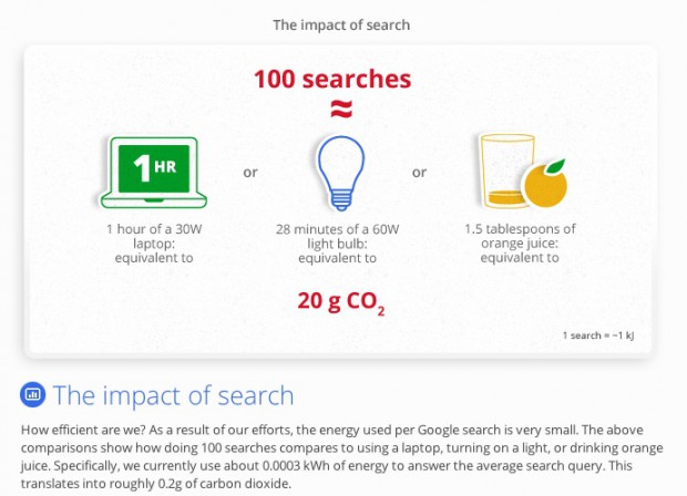Energiebedarf von 100 Google-Suchanfragen (Bild: Google)