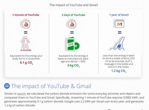 Energiebedarf von typischen  Google-Anwendungen (Bild: Google)