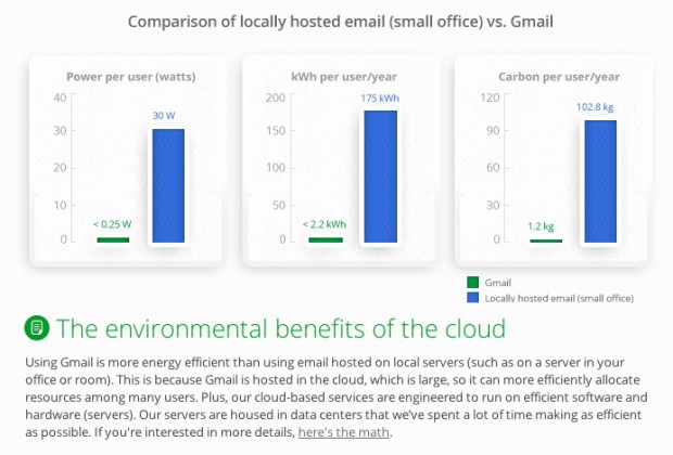 Google Mail soll vorteilhafter sein als selbst gehostete Server. (Bild: Google)