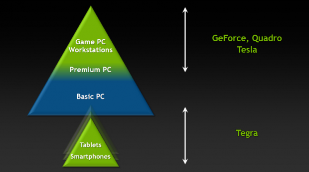 ARM-Chips sollen von unten in den Notebook-Markt drängen.