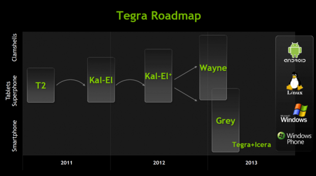 Die neue Tegra-Roadmap mit Kal-El+ und Grey