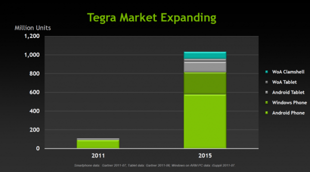 WoA: Nvidia setzt auf Windows on ARM.